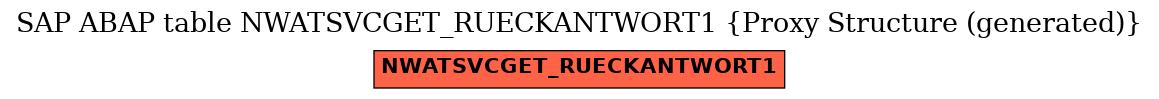 E-R Diagram for table NWATSVCGET_RUECKANTWORT1 (Proxy Structure (generated))