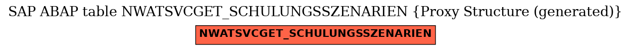 E-R Diagram for table NWATSVCGET_SCHULUNGSSZENARIEN (Proxy Structure (generated))