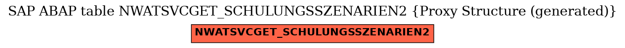 E-R Diagram for table NWATSVCGET_SCHULUNGSSZENARIEN2 (Proxy Structure (generated))