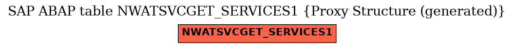 E-R Diagram for table NWATSVCGET_SERVICES1 (Proxy Structure (generated))