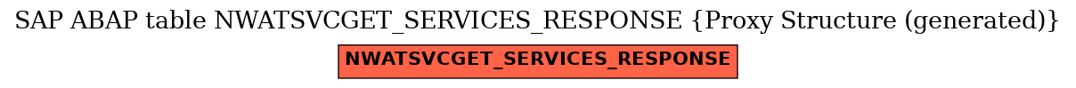 E-R Diagram for table NWATSVCGET_SERVICES_RESPONSE (Proxy Structure (generated))