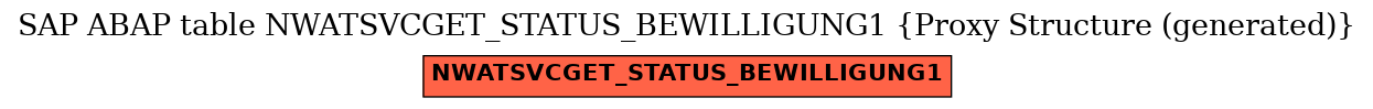 E-R Diagram for table NWATSVCGET_STATUS_BEWILLIGUNG1 (Proxy Structure (generated))