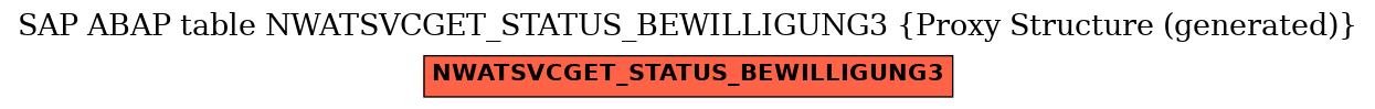 E-R Diagram for table NWATSVCGET_STATUS_BEWILLIGUNG3 (Proxy Structure (generated))