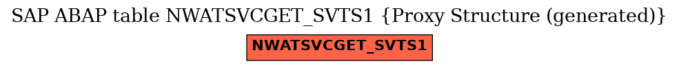 E-R Diagram for table NWATSVCGET_SVTS1 (Proxy Structure (generated))