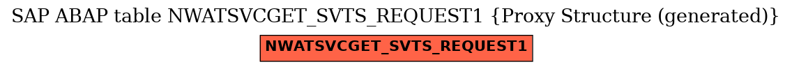 E-R Diagram for table NWATSVCGET_SVTS_REQUEST1 (Proxy Structure (generated))