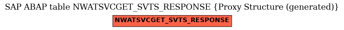E-R Diagram for table NWATSVCGET_SVTS_RESPONSE (Proxy Structure (generated))