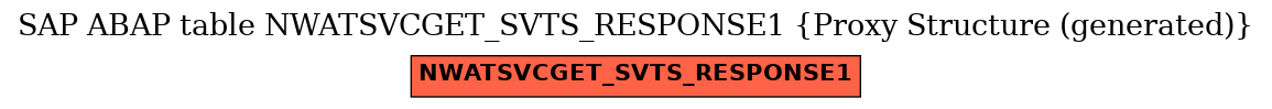 E-R Diagram for table NWATSVCGET_SVTS_RESPONSE1 (Proxy Structure (generated))