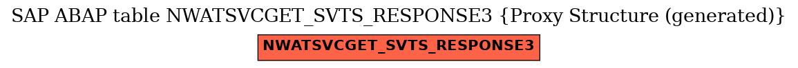 E-R Diagram for table NWATSVCGET_SVTS_RESPONSE3 (Proxy Structure (generated))