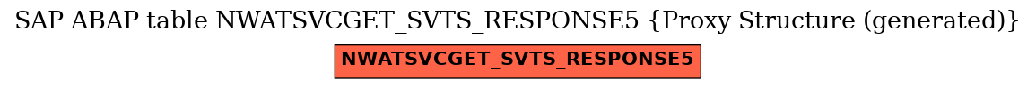 E-R Diagram for table NWATSVCGET_SVTS_RESPONSE5 (Proxy Structure (generated))