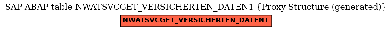 E-R Diagram for table NWATSVCGET_VERSICHERTEN_DATEN1 (Proxy Structure (generated))