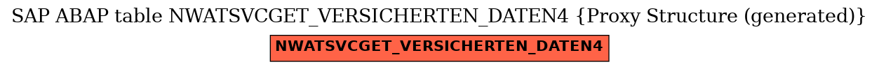 E-R Diagram for table NWATSVCGET_VERSICHERTEN_DATEN4 (Proxy Structure (generated))