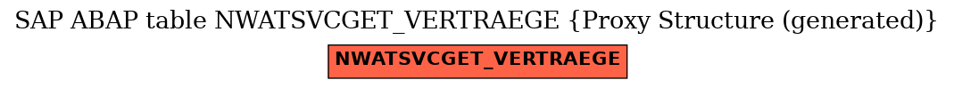E-R Diagram for table NWATSVCGET_VERTRAEGE (Proxy Structure (generated))