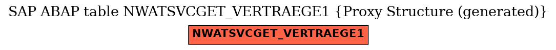 E-R Diagram for table NWATSVCGET_VERTRAEGE1 (Proxy Structure (generated))