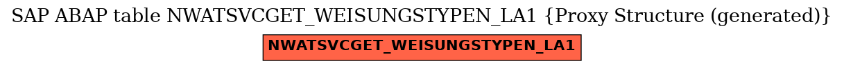 E-R Diagram for table NWATSVCGET_WEISUNGSTYPEN_LA1 (Proxy Structure (generated))