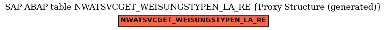 E-R Diagram for table NWATSVCGET_WEISUNGSTYPEN_LA_RE (Proxy Structure (generated))