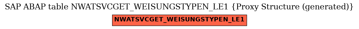 E-R Diagram for table NWATSVCGET_WEISUNGSTYPEN_LE1 (Proxy Structure (generated))