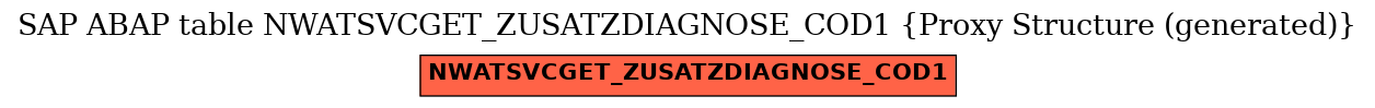 E-R Diagram for table NWATSVCGET_ZUSATZDIAGNOSE_COD1 (Proxy Structure (generated))