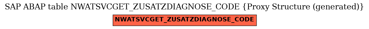 E-R Diagram for table NWATSVCGET_ZUSATZDIAGNOSE_CODE (Proxy Structure (generated))