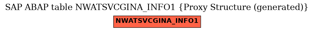 E-R Diagram for table NWATSVCGINA_INFO1 (Proxy Structure (generated))