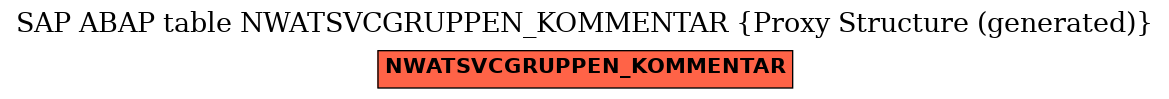 E-R Diagram for table NWATSVCGRUPPEN_KOMMENTAR (Proxy Structure (generated))