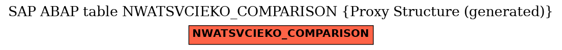 E-R Diagram for table NWATSVCIEKO_COMPARISON (Proxy Structure (generated))