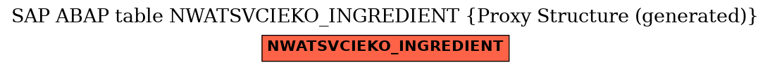 E-R Diagram for table NWATSVCIEKO_INGREDIENT (Proxy Structure (generated))