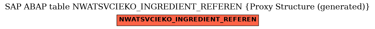 E-R Diagram for table NWATSVCIEKO_INGREDIENT_REFEREN (Proxy Structure (generated))