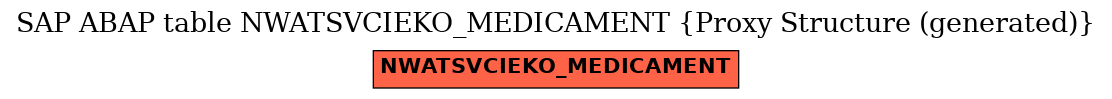 E-R Diagram for table NWATSVCIEKO_MEDICAMENT (Proxy Structure (generated))