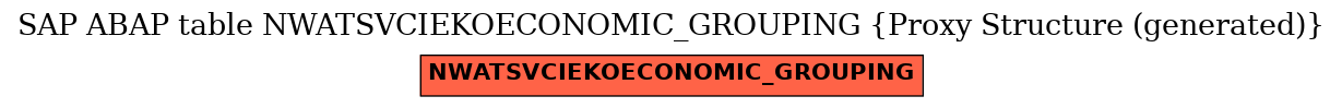 E-R Diagram for table NWATSVCIEKOECONOMIC_GROUPING (Proxy Structure (generated))