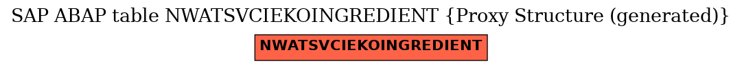E-R Diagram for table NWATSVCIEKOINGREDIENT (Proxy Structure (generated))