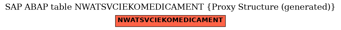 E-R Diagram for table NWATSVCIEKOMEDICAMENT (Proxy Structure (generated))