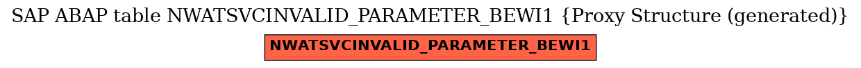 E-R Diagram for table NWATSVCINVALID_PARAMETER_BEWI1 (Proxy Structure (generated))