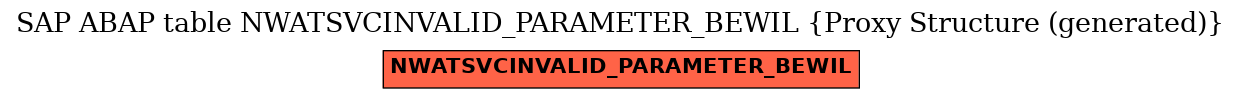 E-R Diagram for table NWATSVCINVALID_PARAMETER_BEWIL (Proxy Structure (generated))