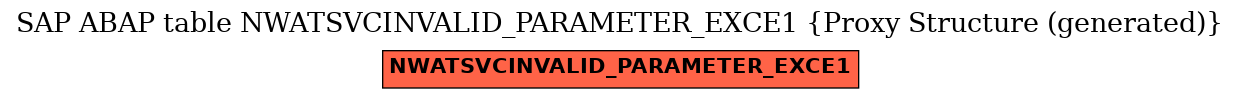 E-R Diagram for table NWATSVCINVALID_PARAMETER_EXCE1 (Proxy Structure (generated))