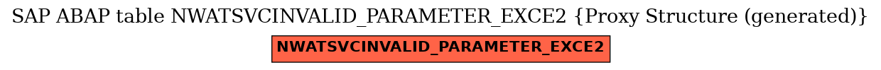 E-R Diagram for table NWATSVCINVALID_PARAMETER_EXCE2 (Proxy Structure (generated))