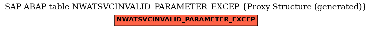 E-R Diagram for table NWATSVCINVALID_PARAMETER_EXCEP (Proxy Structure (generated))