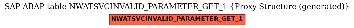 E-R Diagram for table NWATSVCINVALID_PARAMETER_GET_1 (Proxy Structure (generated))