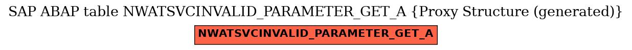 E-R Diagram for table NWATSVCINVALID_PARAMETER_GET_A (Proxy Structure (generated))