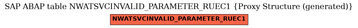 E-R Diagram for table NWATSVCINVALID_PARAMETER_RUEC1 (Proxy Structure (generated))