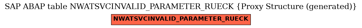 E-R Diagram for table NWATSVCINVALID_PARAMETER_RUECK (Proxy Structure (generated))