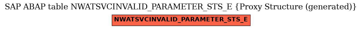 E-R Diagram for table NWATSVCINVALID_PARAMETER_STS_E (Proxy Structure (generated))