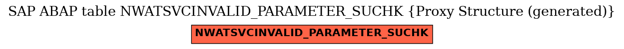 E-R Diagram for table NWATSVCINVALID_PARAMETER_SUCHK (Proxy Structure (generated))