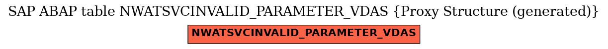 E-R Diagram for table NWATSVCINVALID_PARAMETER_VDAS (Proxy Structure (generated))