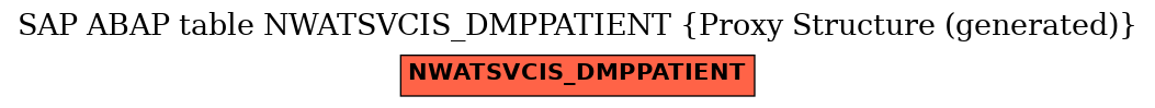 E-R Diagram for table NWATSVCIS_DMPPATIENT (Proxy Structure (generated))