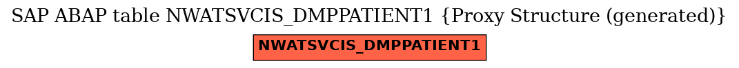 E-R Diagram for table NWATSVCIS_DMPPATIENT1 (Proxy Structure (generated))