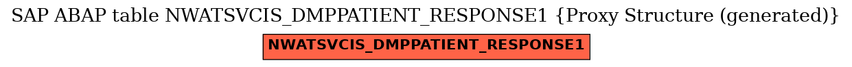 E-R Diagram for table NWATSVCIS_DMPPATIENT_RESPONSE1 (Proxy Structure (generated))