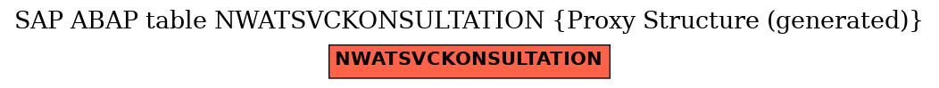 E-R Diagram for table NWATSVCKONSULTATION (Proxy Structure (generated))