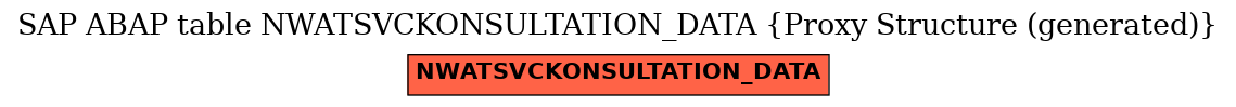E-R Diagram for table NWATSVCKONSULTATION_DATA (Proxy Structure (generated))