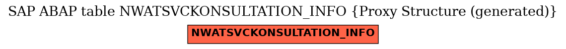 E-R Diagram for table NWATSVCKONSULTATION_INFO (Proxy Structure (generated))