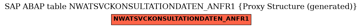 E-R Diagram for table NWATSVCKONSULTATIONDATEN_ANFR1 (Proxy Structure (generated))